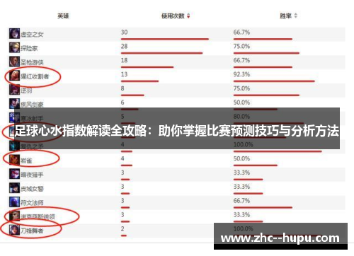足球心水指数解读全攻略：助你掌握比赛预测技巧与分析方法