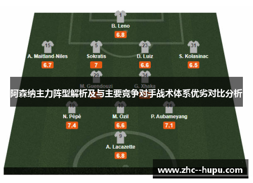 阿森纳主力阵型解析及与主要竞争对手战术体系优劣对比分析