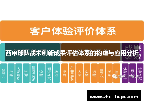 西甲球队战术创新成果评估体系的构建与应用分析 西甲球队战术创新成果评估体系的构建与应用分析