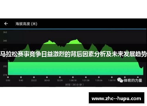 马拉松赛事竞争日益激烈的背后因素分析及未来发展趋势
