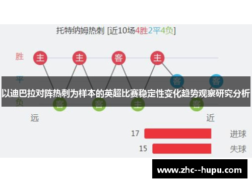 以迪巴拉对阵热刺为样本的英超比赛稳定性变化趋势观察研究分析 以迪巴拉对阵热刺为样本的英超比赛稳定性变化趋势观察研究分析