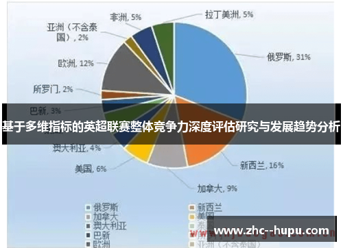 基于多维指标的英超联赛整体竞争力深度评估研究与发展趋势分析 基于多维指标的英超联赛整体竞争力深度评估研究与发展趋势分析