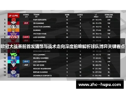 欧冠大战赛前首发猜想与战术走向深度前瞻解析球队博弈关键看点 欧冠大战赛前首发猜想与战术走向深度前瞻解析球队博弈关键看点